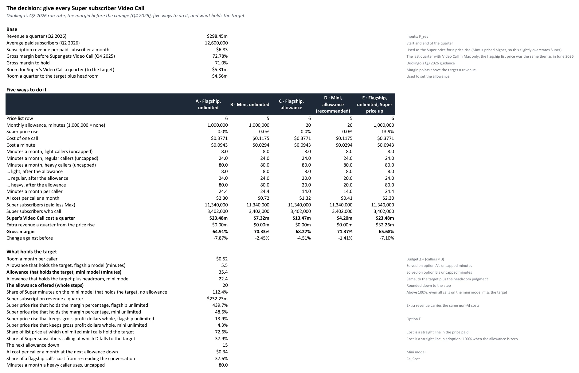 The workbook's Model sheet: the five options side by side, from cost per call to gross margin, and what holds the target