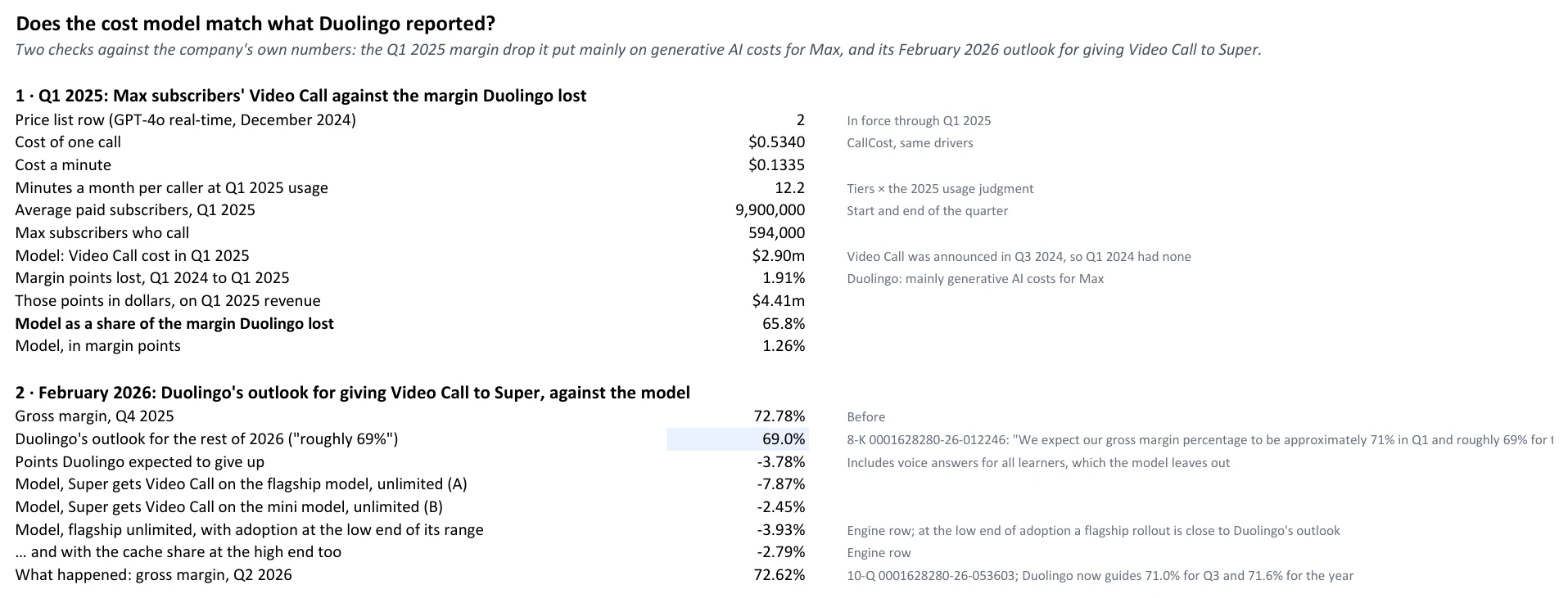 The workbook's Reconcile sheet: the model against Duolingo's Q1 2025 margin drop and its February 2026 outlook