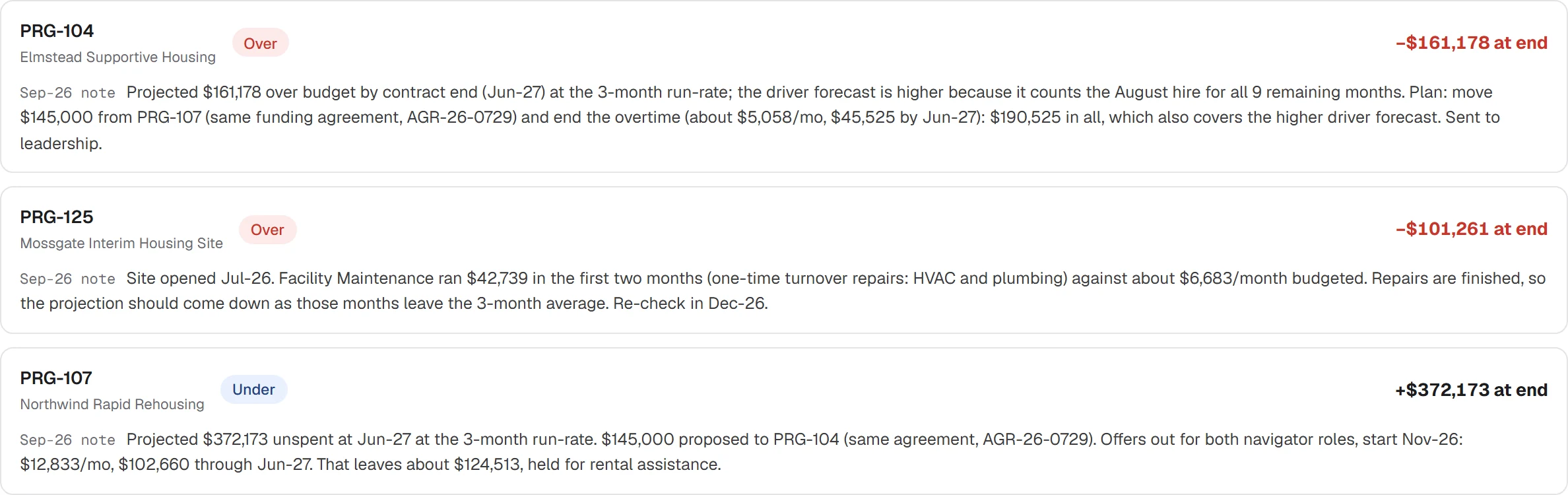 Demo data: the three programs that need a decision, each with its latest note and plan