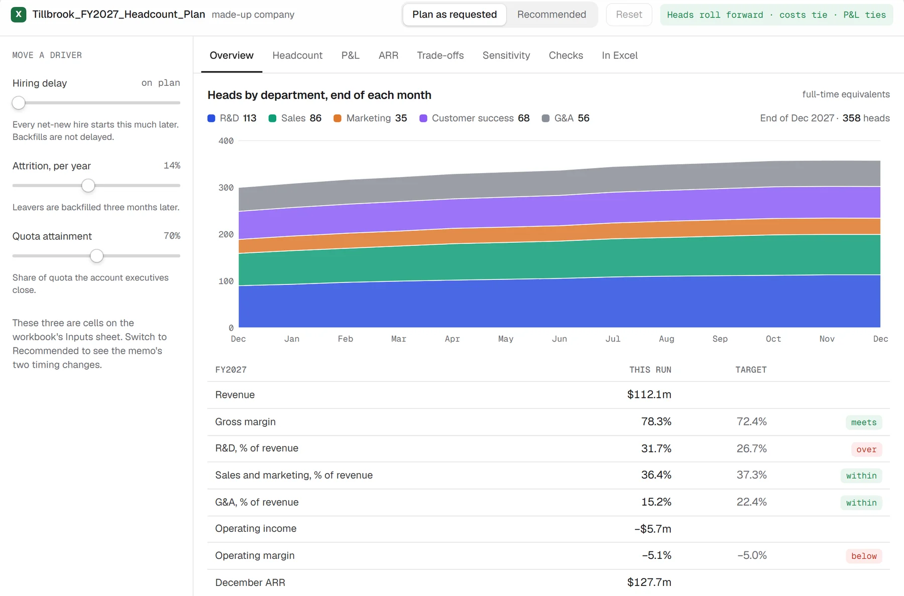 The FY2027 headcount plan running in the browser: sliders for hiring delay, attrition and quota attainment, heads by department through 2027, and the plan against its opex targets.