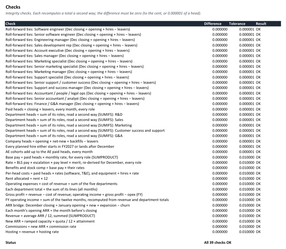 The workbook's integrity checks: All 39 checks OK
