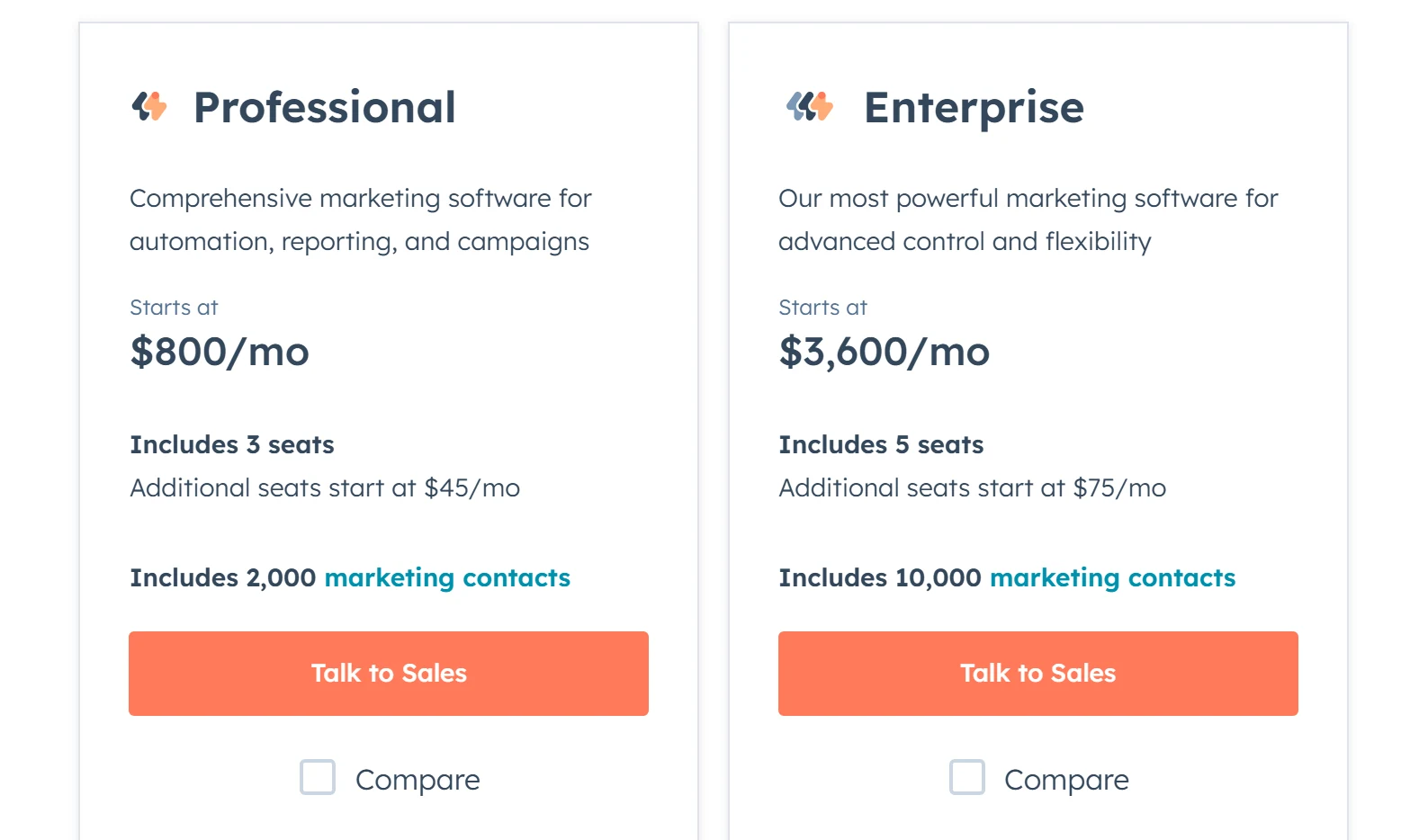 HubSpot's Marketing Hub pricing page archived on 5 March 2024: the same prices including 3 and 5 seats, with additional seats from $45 and $75 a month.