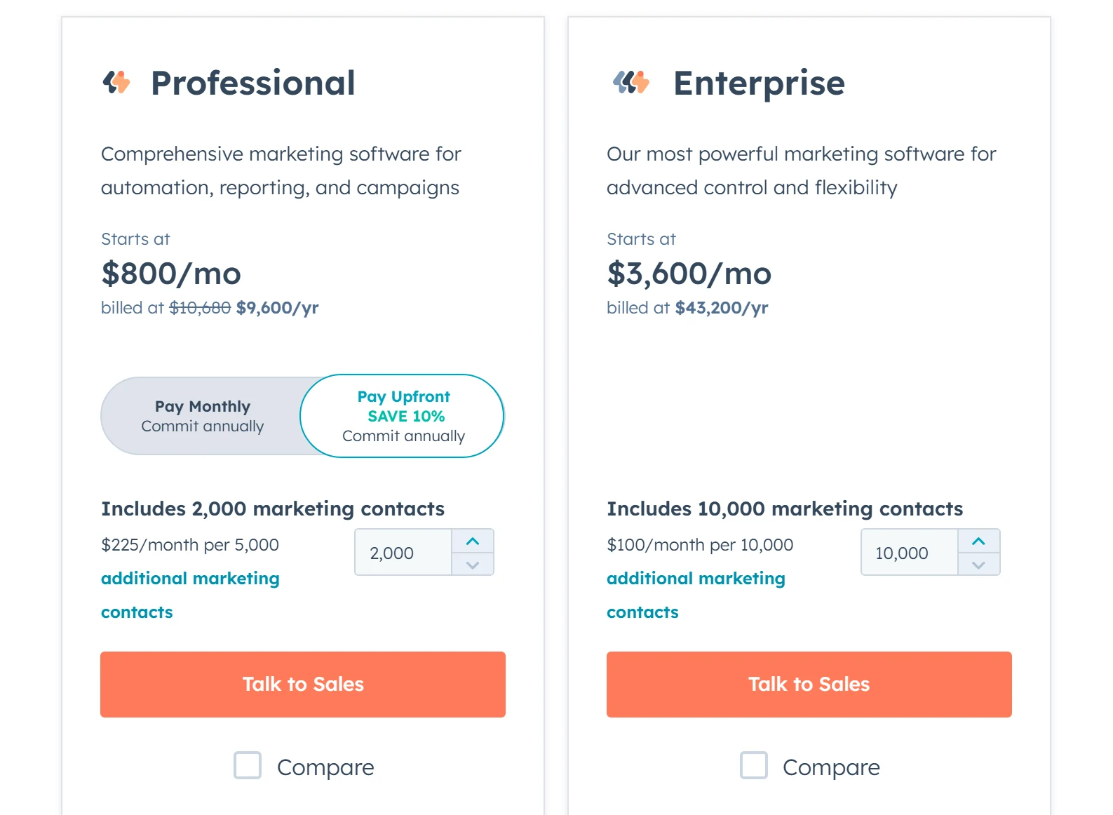 HubSpot's Marketing Hub pricing page archived on 18 January 2024: Professional $800 a month and Enterprise $3,600, with no seats named.