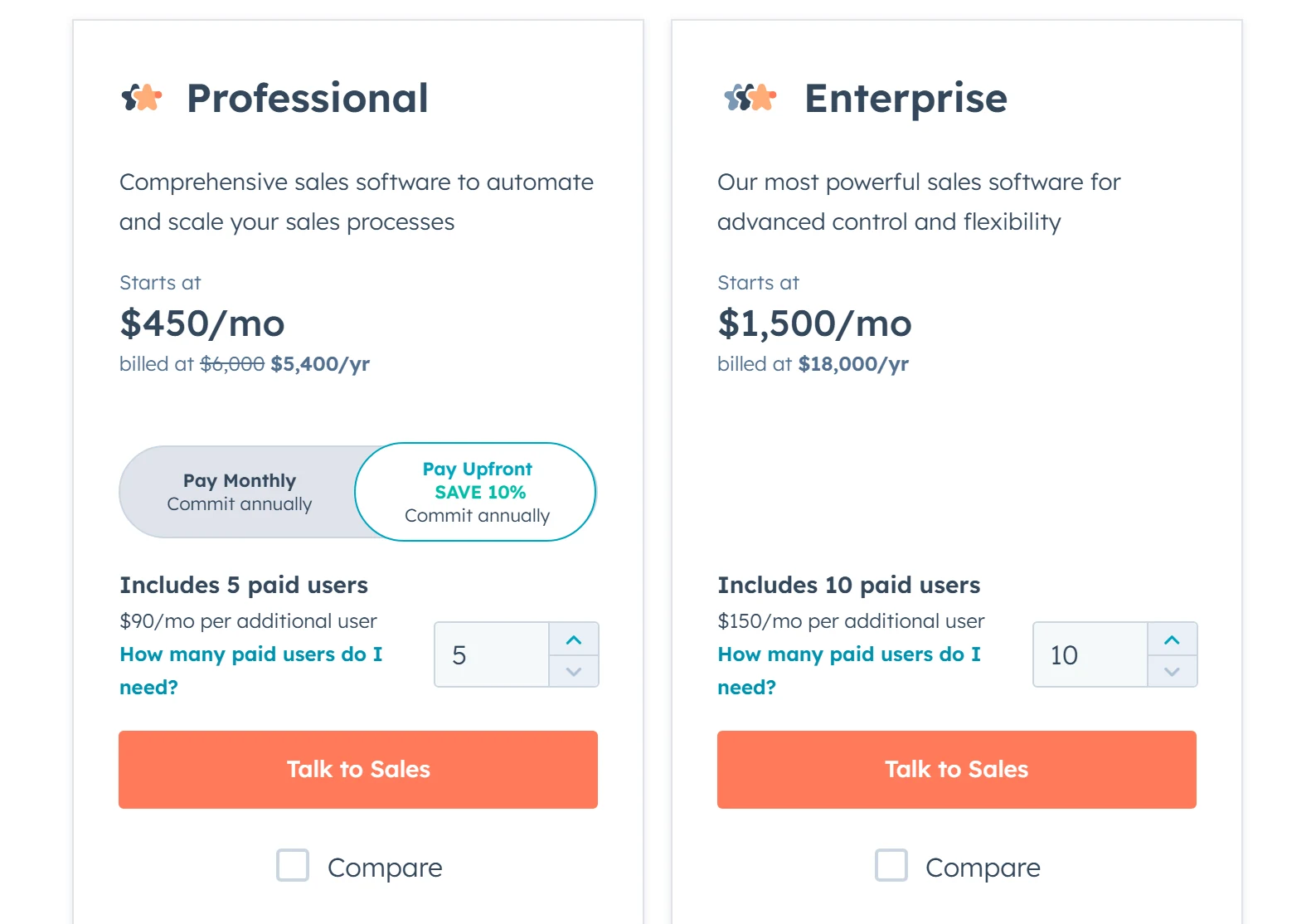 HubSpot's Sales Hub pricing page archived on 1 December 2023: Professional $450 a month including 5 paid users, Enterprise $1,500 including 10.
